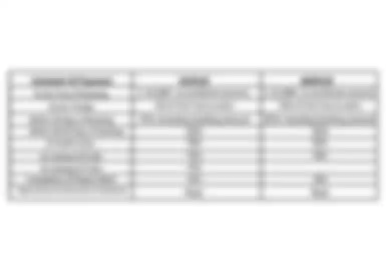 Godrej New Launch Gurgaon